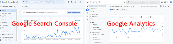 Google Search ConsoleとGoogle Analytics