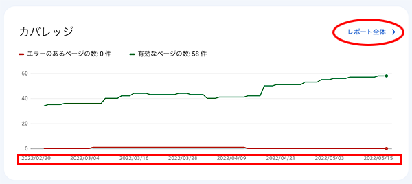 Google Search Consoleサマリーカバレッジ