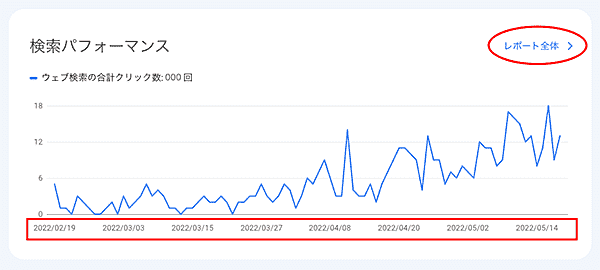 Google Search Consoleサマリー検索パフォーマンス