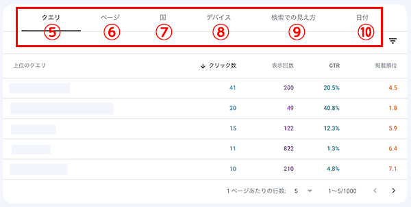Google Search Console検索パフォーマンス表