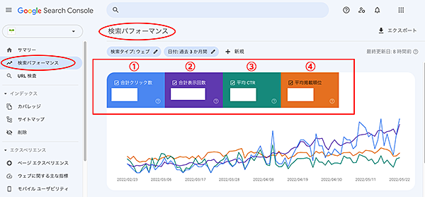 Google Search Console検索パフォーマンス折れ線グラフ