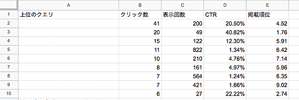 Google Search Console検索パフォーマンスエクスポートExcelデータ