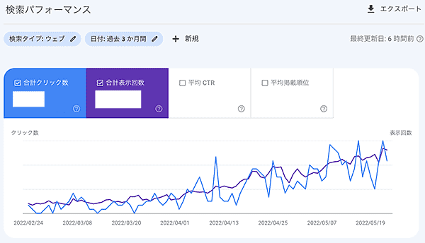 Google Search Console検索パフォーマンスの使い方基礎編折れ線グラフ