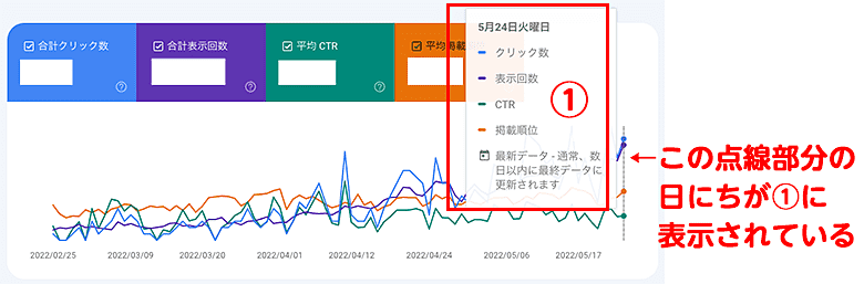 Google Search Console検索パフォーマンスの使い方基礎編折れ線グラフ日にち毎の内容