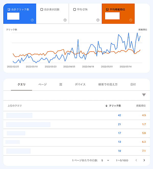 Google Search Console検索パフォーマンスの使い方基礎編2つの表の連動状態