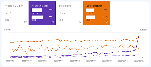 Google Search Console検索パフォーマンスの使い方応用編-検索タイプ比較の折れ線グラフ