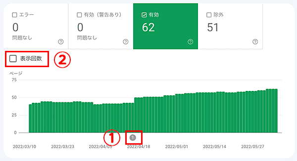 Google Search Console-カバレッジ有効グラフ