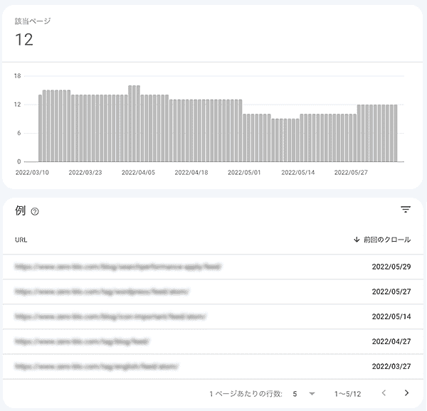 Google Search Console-カバレッジ除外見本