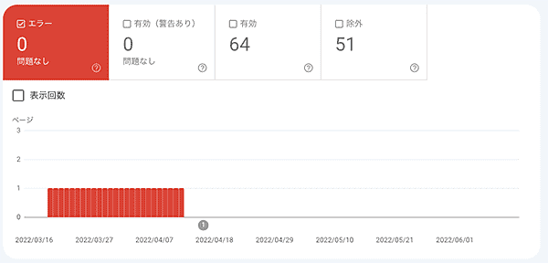 Google Search Console-カバレッジエラーグラフ