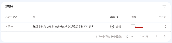 Google Search Console-カバレッジエラー詳細