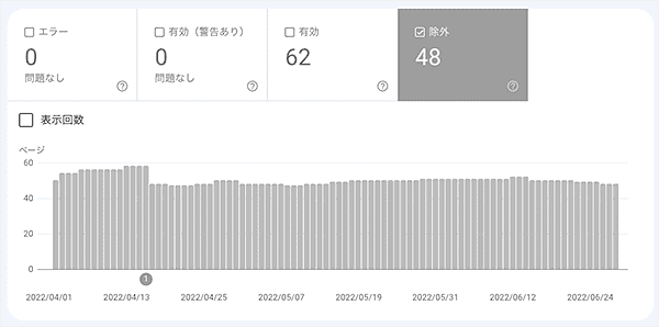 Google Search Console-カバレッジの除外