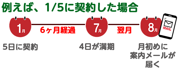 エックスサーバーキャンペーンメールの受取日